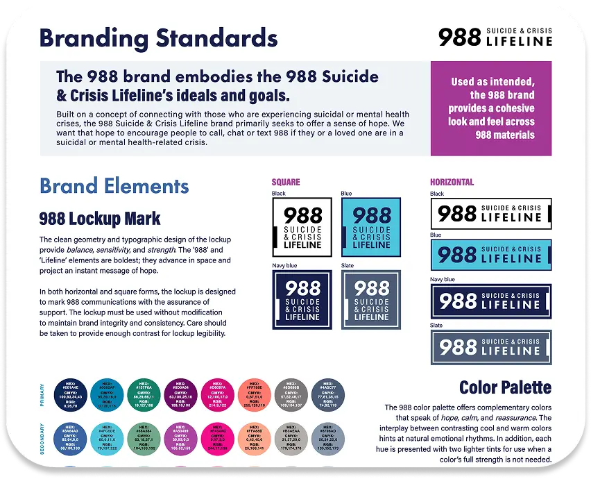 Guidelines on how to represent the 988 brad